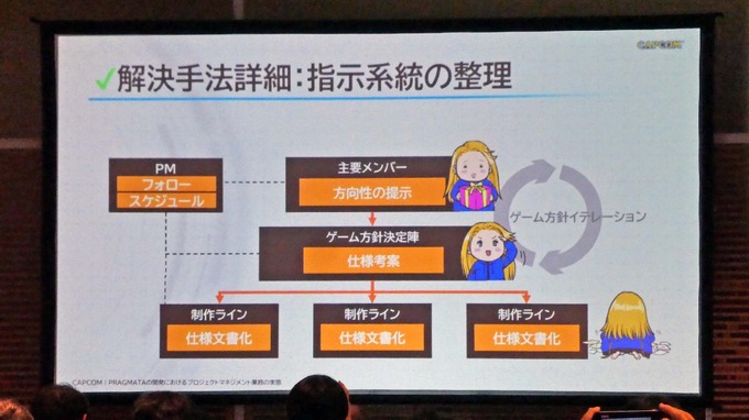 『プラグマタ』開発現場は山積みの課題をどうクリアした？ 実例で学ぶプロジェクトマネジメントのノウハウ【ゲームメーカーズスクランブル2026】