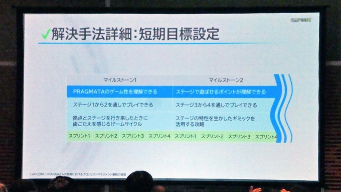 『プラグマタ』開発現場は山積みの課題をどうクリアした？ 実例で学ぶプロジェクトマネジメントのノウハウ【ゲームメーカーズスクランブル2026】