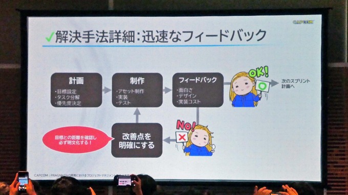 『プラグマタ』開発現場は山積みの課題をどうクリアした？ 実例で学ぶプロジェクトマネジメントのノウハウ【ゲームメーカーズスクランブル2026】