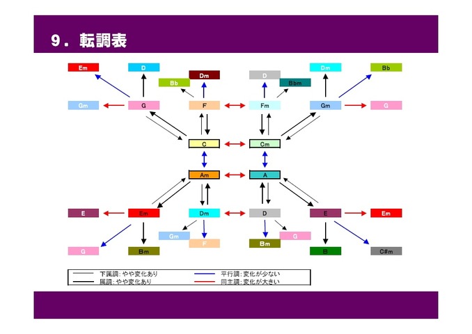 昨日開催されたGame Tools & Middleware Forum 2010福岡会場にて公開された、PS3『アルトネリコ3 世界終焉の引鉄は少女の詩が弾く』の楽曲自動生成システムに関する、バンダイナムコゲームス、ガスト、CRI・ミドルウェアの講演のスライドを公開します。