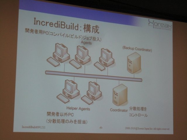 ゲーム開発の肥大化に伴い、そのビルド作業時間も深刻な問題となっています。GTMF2010では、この分野で世界的なシェアを持つ株式会社ゾレアックスジャパンが「IncrediBuild」を紹介しました。