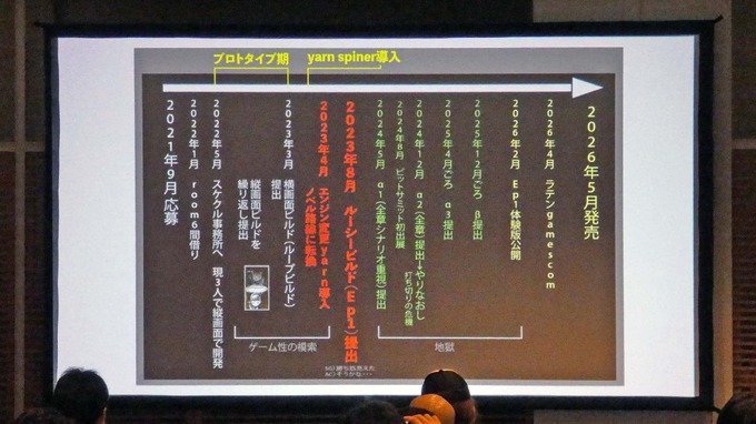 ADV開発の未経験者チームが手がけた話題作『シュレディンガーズ・コール』―開発チーム「アクチリ」が語る、開発中止の危機を乗り越えた「もっとも大事なこと」とは？【ゲームメーカーズスクランブル2026】