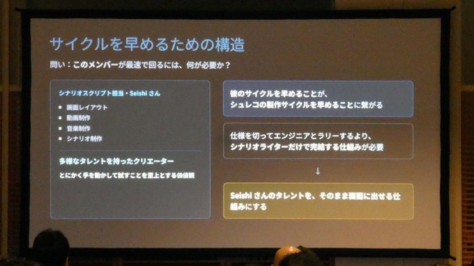 ADV開発の未経験者チームが手がけた話題作『シュレディンガーズ・コール』―開発チーム「アクチリ」が語る、開発中止の危機を乗り越えた「もっとも大事なこと」とは？【ゲームメーカーズスクランブル2026】