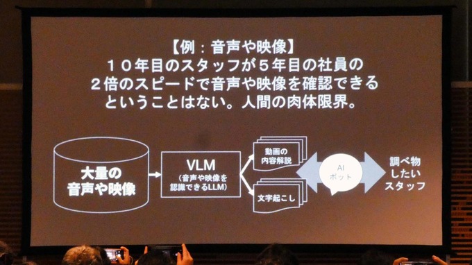 AIはどこまでゲーム開発に使える？AIにまつわるウソと“使える領域”を探る【ゲームメーカーズスクランブル2026】