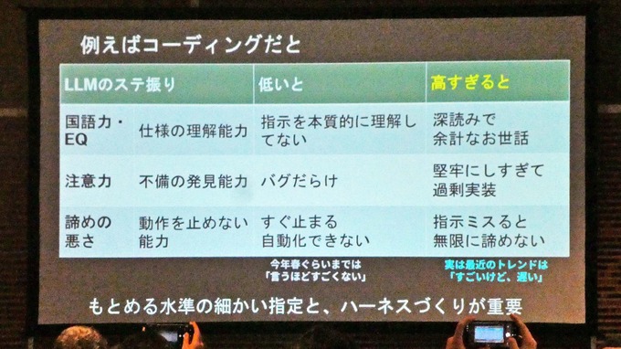 AIはどこまでゲーム開発に使える？AIにまつわるウソと“使える領域”を探る【ゲームメーカーズスクランブル2026】