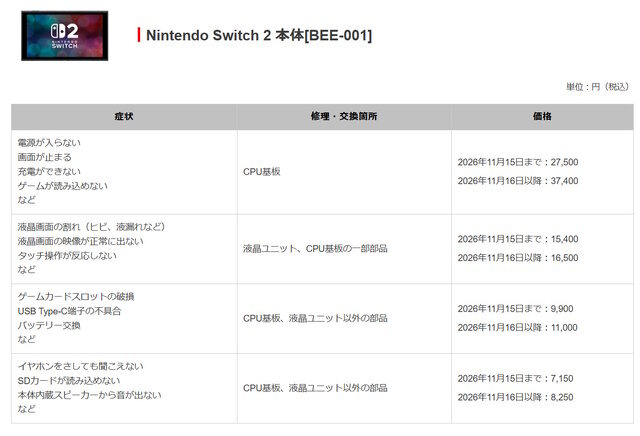 ニンテンドースイッチ2/スイッチ本体の修理価格が改訂―部品の価格高騰により値上げ、11月16日到着分より