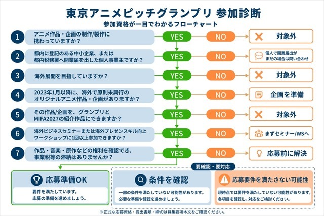 経験ゼロ、コネゼロ、英語力もゼロの俳優が米国企業と契約するまで――大門嵩が語る「東京アニメピッチグランプリ」に挑戦すべき理由