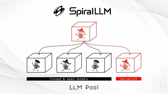SpiralAI、「AIライザ」開発から生まれた「SpiralLLM」提供開始―専門AIを束ねる“AIゲームマスター”で世界観とゲーム性を両立