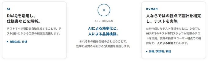 DeNA社内でテスト設計工数を最大90％削減―内製AI「DAAQ」をデジタルハーツが活用、新サービス提供へ