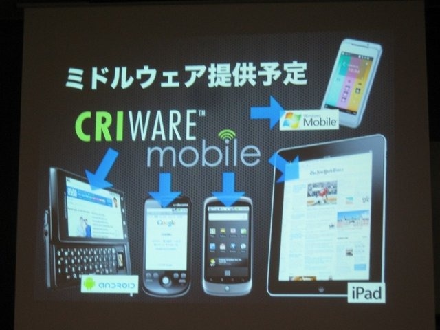 GTMF2010福岡、CRI・ミドルウェアは『モバイルにおける「アプリ内カタログ」の重要性と活用手法、ミドルウェア紹介〜膨大な数のコンテンツのなかで、世界を相手に闘うには?〜』と題して、同社がスマートフォン向けに展開する各種ミドルウェアを紹介しました。