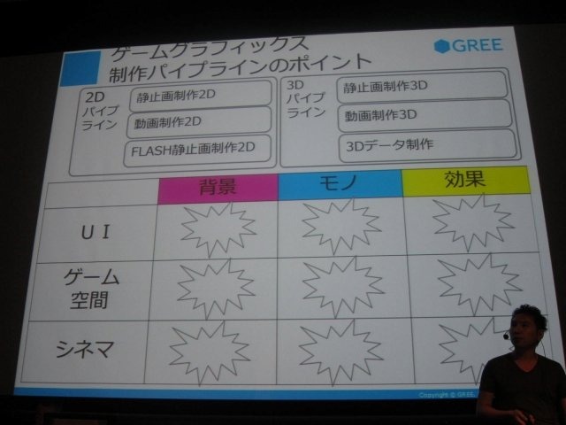 オートデスク、ユニティ・テクノロジーズ・ジャパン、グリーは10月18日、合同で「これからのモバイルゲームはこう創る！　新次元ゲーム開発セミナー」を開催しました。キーノートセッションではiPhone5時代に向けたモバイルゲーム開発のあり方について、三者三様の分析