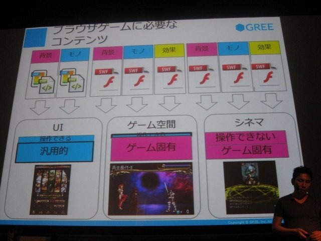 オートデスク、ユニティ・テクノロジーズ・ジャパン、グリーは10月18日、合同で「これからのモバイルゲームはこう創る！　新次元ゲーム開発セミナー」を開催しました。キーノートセッションではiPhone5時代に向けたモバイルゲーム開発のあり方について、三者三様の分析