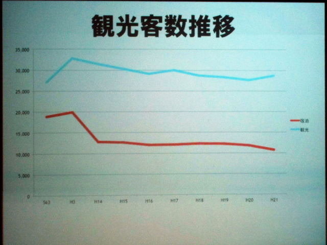 国際ゲーム開発者協会日本（IGDA日本）代替現実ゲーム専門部会（SIG-ARG）は、東洋美術学校で10月20日、第4回研究会「体験型企画の参加者層を拡げるための10の方法」を開催しました。セミナーでは「伊豆ぐらんぱる探検隊」「劇場版 BLOOD-C The Last Dark ARG 『SIRRUT.