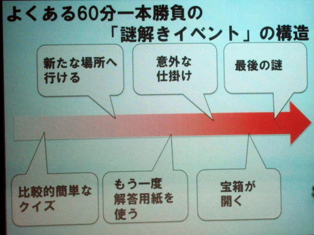 国際ゲーム開発者協会日本（IGDA日本）代替現実ゲーム専門部会（SIG-ARG）は、東洋美術学校で10月20日、第4回研究会「体験型企画の参加者層を拡げるための10の方法」を開催しました。セミナーでは「伊豆ぐらんぱる探検隊」「劇場版 BLOOD-C The Last Dark ARG 『SIRRUT.