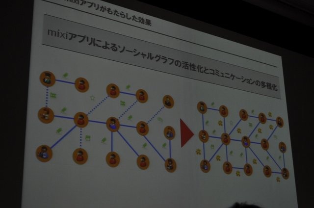 一般社団法人ブロードバンド推進協議会は17日、OGC 2010(オンラインゲーム&コミュニティサービス カンファレンス)をベルサール神田にて開催しました。今年のテーマは「オープン環境が生み出すゲームの拡大と収益化へ」として、ビジネス&トレンドトラックとテクノロジー&