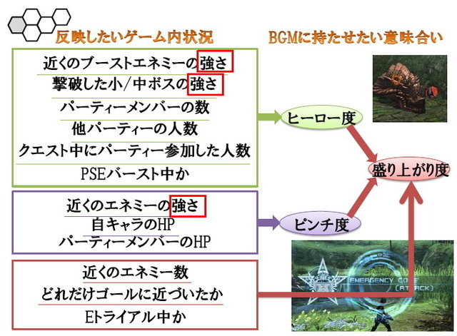 2000年にドリームキャストで登場した『ファンタシースターオンライン（PSO）』。そこから12年の時を経て、『ファンタシースターオンライン2（PSO2）』がリリースされました。ゲーム内容もさることながら、コンソールからPC・PlayStation®Vita・スマートフォン向けのマ