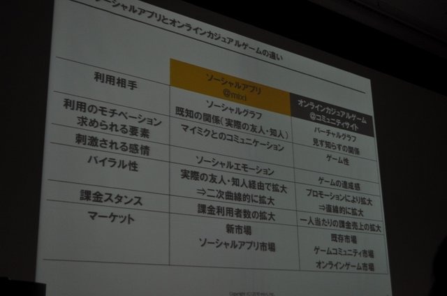 一般社団法人ブロードバンド推進協議会は17日、OGC 2010(オンラインゲーム&コミュニティサービス カンファレンス)をベルサール神田にて開催しました。今年のテーマは「オープン環境が生み出すゲームの拡大と収益化へ」として、ビジネス&トレンドトラックとテクノロジー&