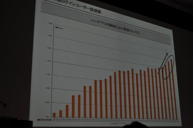 一般社団法人ブロードバンド推進協議会は17日、OGC 2010(オンラインゲーム&コミュニティサービス カンファレンス)をベルサール神田にて開催しました。今年のテーマは「オープン環境が生み出すゲームの拡大と収益化へ」として、ビジネス&トレンドトラックとテクノロジー&