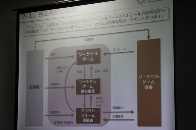 ソーシャルゲームプラットフォームホルダー6社と一般社団法人 コンピュータエンターテインメント協会(CESA)、一般社団法人 日本オンラインゲーム協会(JOGA)らは、ソーシャルゲーム関連事業者で作る一般社団法人ソーシャルゲーム協会(Japan Social Game Association/JASG