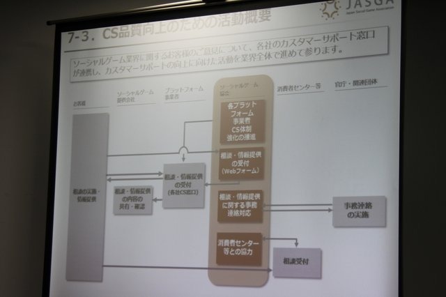 ソーシャルゲームプラットフォームホルダー6社と一般社団法人 コンピュータエンターテインメント協会(CESA)、一般社団法人 日本オンラインゲーム協会(JOGA)らは、ソーシャルゲーム関連事業者で作る一般社団法人ソーシャルゲーム協会(Japan Social Game Association/JASG