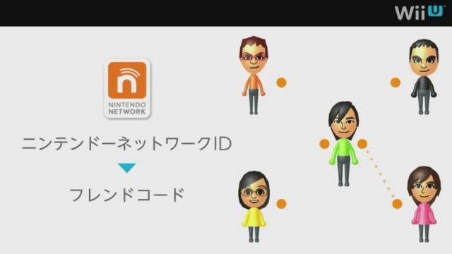 任天堂は、「Wii U 本体機能 Direct」で「ニンテンドーネットワークID」の詳細を発表しました。