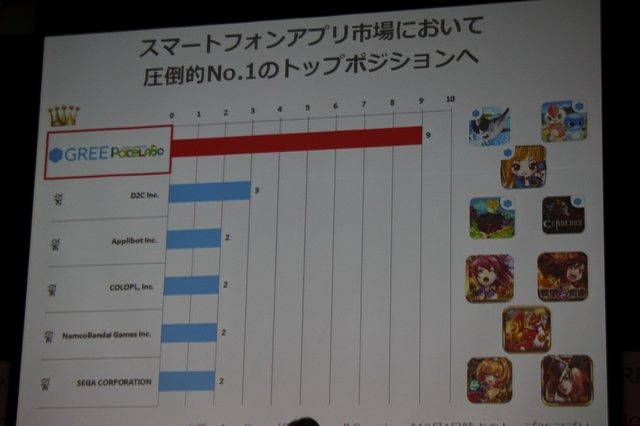 既報の通り、ヤフージャパンとグリーが業務提携を発表しました。夕刻からヤフージャパンの入居する六本木・東京ミッドタウンホールにて記者発表会が開催されました。