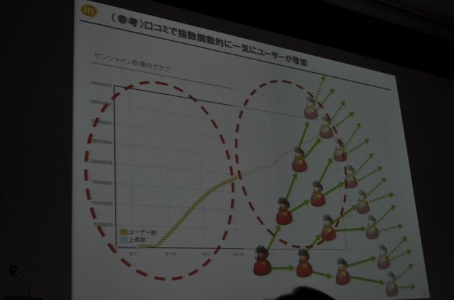 一般社団法人ブロードバンド推進協議会は17日、OGC 2010(オンラインゲーム&コミュニティサービス カンファレンス)をベルサール神田にて開催しました。今年のテーマは「オープン環境が生み出すゲームの拡大と収益化へ」として、ビジネス&トレンドトラックとテクノロジー&