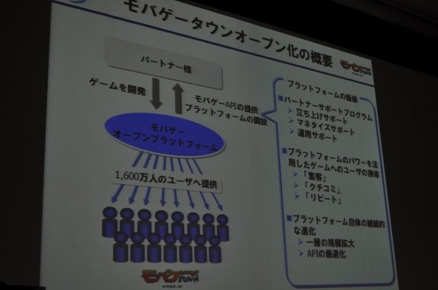 今年のOGCで注目されたのはソーシャルゲームです。基調講演を行ったmixiの笠原氏に続いて、モバゲータウンのディー・エヌ・エーからは取締役 ポータル事業部長兼COOの守安功氏が登壇し「モバイルSNSのオープンAPI」という講演を行いました。