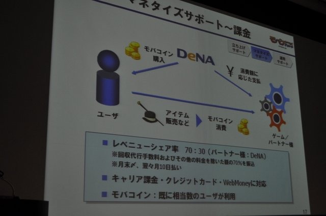 今年のOGCで注目されたのはソーシャルゲームです。基調講演を行ったmixiの笠原氏に続いて、モバゲータウンのディー・エヌ・エーからは取締役 ポータル事業部長兼COOの守安功氏が登壇し「モバイルSNSのオープンAPI」という講演を行いました。