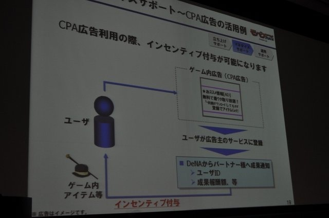 今年のOGCで注目されたのはソーシャルゲームです。基調講演を行ったmixiの笠原氏に続いて、モバゲータウンのディー・エヌ・エーからは取締役 ポータル事業部長兼COOの守安功氏が登壇し「モバイルSNSのオープンAPI」という講演を行いました。