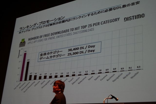 CRI・ミドルウェアは13日、渋谷ヒカリエにて「海外マーケティング×モバイル開発技術セミナー」を開催しました。同社では米国のWowmax Mediaと提携して「CLOUDIA Glocalizer」という海外でのアプリ・ゲームのマーケティングのワンストップサービスを提供開始します。セ