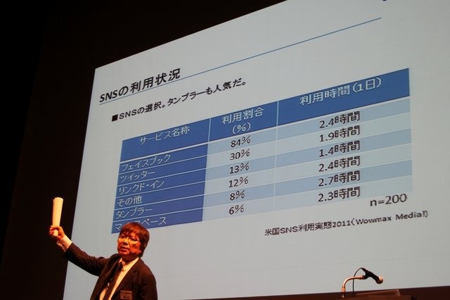 CRI・ミドルウェアは13日、渋谷ヒカリエにて「海外マーケティング×モバイル開発技術セミナー」を開催しました。同社では米国のWowmax Mediaと提携して「CLOUDIA Glocalizer」という海外でのアプリ・ゲームのマーケティングのワンストップサービスを提供開始します。セ