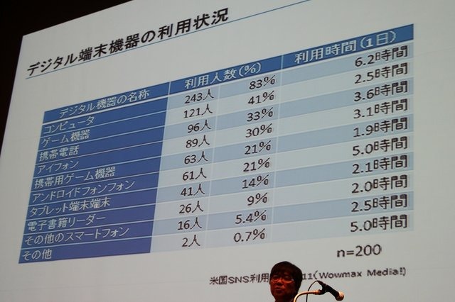 CRI・ミドルウェアは13日、渋谷ヒカリエにて「海外マーケティング×モバイル開発技術セミナー」を開催しました。同社では米国のWowmax Mediaと提携して「CLOUDIA Glocalizer」という海外でのアプリ・ゲームのマーケティングのワンストップサービスを提供開始します。セ