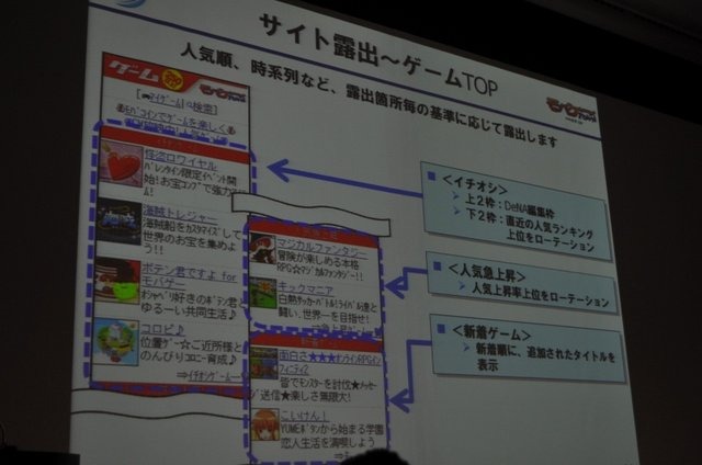 今年のOGCで注目されたのはソーシャルゲームです。基調講演を行ったmixiの笠原氏に続いて、モバゲータウンのディー・エヌ・エーからは取締役 ポータル事業部長兼COOの守安功氏が登壇し「モバイルSNSのオープンAPI」という講演を行いました。