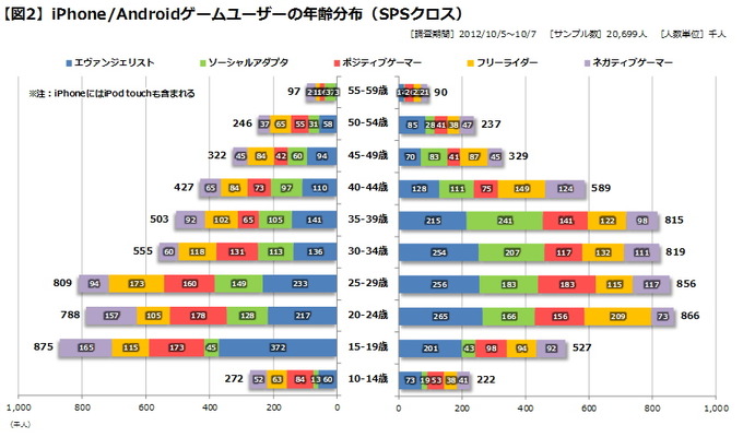 このコーナーでも何度かお伝えしている通り、当社（ゲームエイジ総研）が毎月発行している『Monthlyゲーム・トレンド・レイティング』が、先月で発行1周年を迎えました。その間の汎用機ゲーム市場のトレンドとしては、主に以下のような事象が挙げられます。