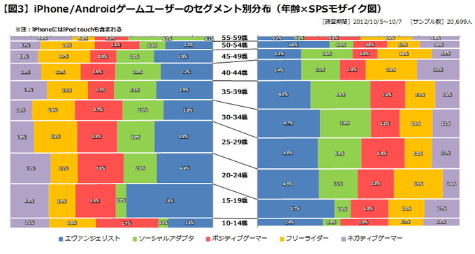 このコーナーでも何度かお伝えしている通り、当社（ゲームエイジ総研）が毎月発行している『Monthlyゲーム・トレンド・レイティング』が、先月で発行1周年を迎えました。その間の汎用機ゲーム市場のトレンドとしては、主に以下のような事象が挙げられます。