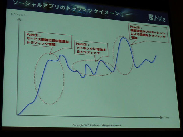 ■ターゲットを絞った新インフラサービスを続々と展開中