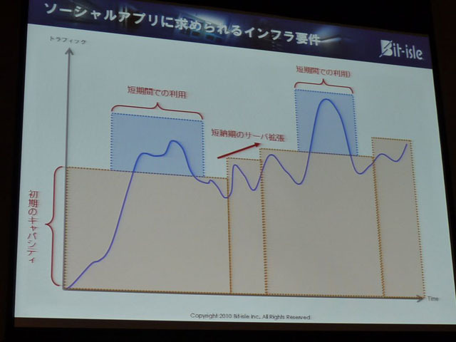 ■ターゲットを絞った新インフラサービスを続々と展開中