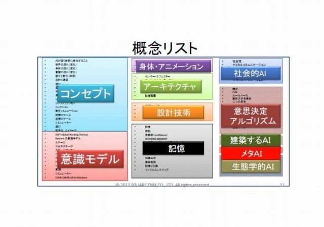 スクウェア・エニックス オープンカンファレンスで11月24日、リードAIリサーチャーの三宅陽一郎氏は「次世代ゲームAIアーキテクチャ2012」と題して講演しました。三宅氏は開発中のゲームエンジン「ルミナススタジオ」で、ゲームAI分野の設計を主導しており、講演ではそ