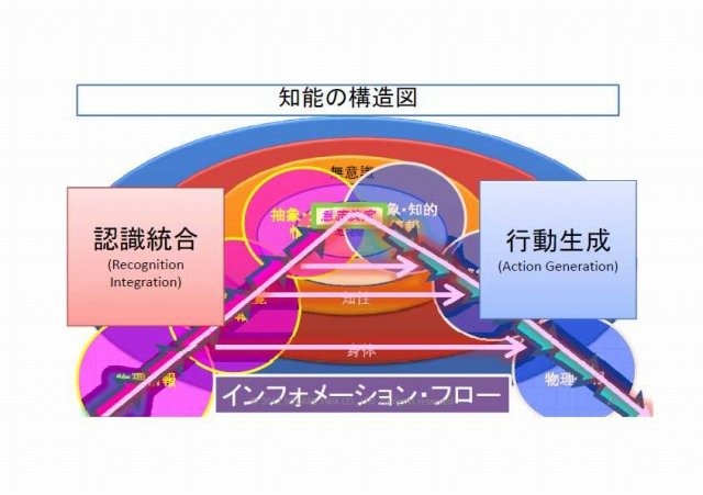 スクウェア・エニックス オープンカンファレンスで11月24日、リードAIリサーチャーの三宅陽一郎氏は「次世代ゲームAIアーキテクチャ2012」と題して講演しました。三宅氏は開発中のゲームエンジン「ルミナススタジオ」で、ゲームAI分野の設計を主導しており、講演ではそ