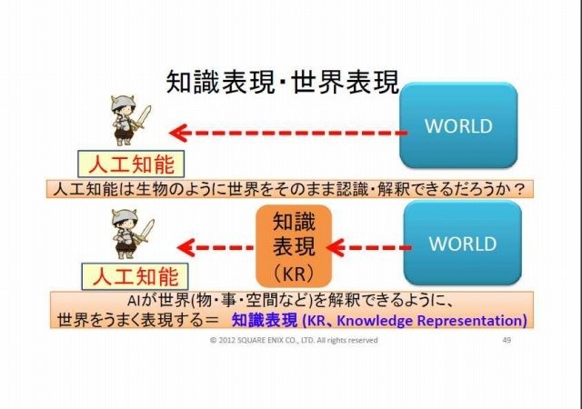 スクウェア・エニックス オープンカンファレンスで11月24日、リードAIリサーチャーの三宅陽一郎氏は「次世代ゲームAIアーキテクチャ2012」と題して講演しました。三宅氏は開発中のゲームエンジン「ルミナススタジオ」で、ゲームAI分野の設計を主導しており、講演ではそ