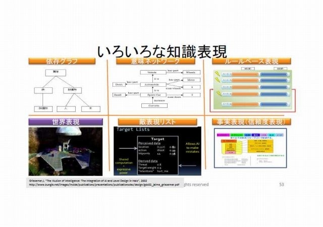 スクウェア・エニックス オープンカンファレンスで11月24日、リードAIリサーチャーの三宅陽一郎氏は「次世代ゲームAIアーキテクチャ2012」と題して講演しました。三宅氏は開発中のゲームエンジン「ルミナススタジオ」で、ゲームAI分野の設計を主導しており、講演ではそ