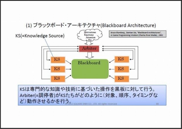 スクウェア・エニックス オープンカンファレンスで11月24日、リードAIリサーチャーの三宅陽一郎氏は「次世代ゲームAIアーキテクチャ2012」と題して講演しました。三宅氏は開発中のゲームエンジン「ルミナススタジオ」で、ゲームAI分野の設計を主導しており、講演ではそ