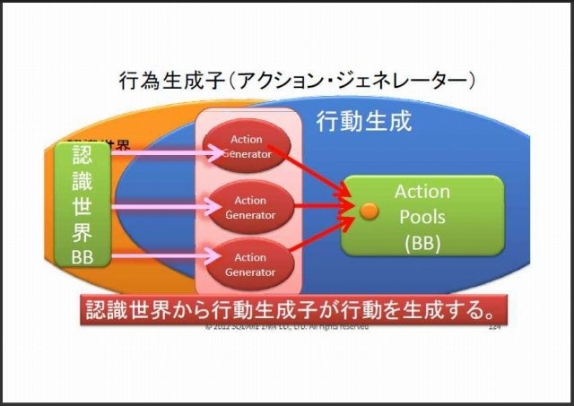 スクウェア・エニックス オープンカンファレンスで11月24日、リードAIリサーチャーの三宅陽一郎氏は「次世代ゲームAIアーキテクチャ2012」と題して講演しました。三宅氏は開発中のゲームエンジン「ルミナススタジオ」で、ゲームAI分野の設計を主導しており、講演ではそ