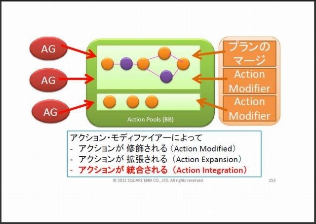 スクウェア・エニックス オープンカンファレンスで11月24日、リードAIリサーチャーの三宅陽一郎氏は「次世代ゲームAIアーキテクチャ2012」と題して講演しました。三宅氏は開発中のゲームエンジン「ルミナススタジオ」で、ゲームAI分野の設計を主導しており、講演ではそ