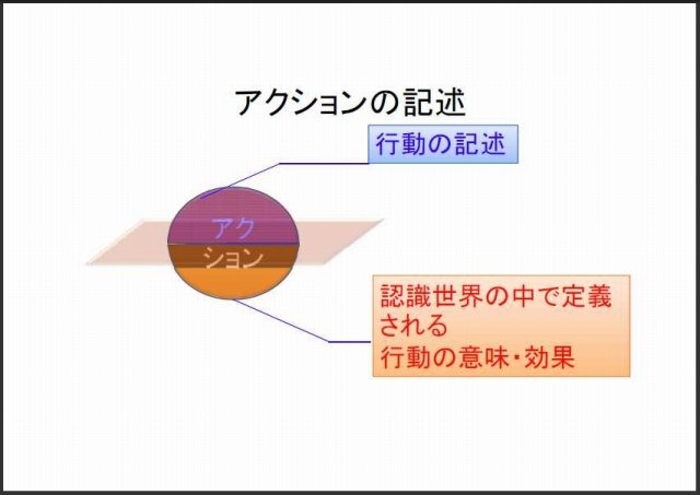 スクウェア・エニックス オープンカンファレンスで11月24日、リードAIリサーチャーの三宅陽一郎氏は「次世代ゲームAIアーキテクチャ2012」と題して講演しました。三宅氏は開発中のゲームエンジン「ルミナススタジオ」で、ゲームAI分野の設計を主導しており、講演ではそ