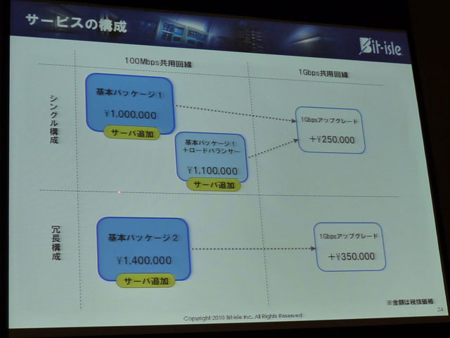 ■ターゲットを絞った新インフラサービスを続々と展開中