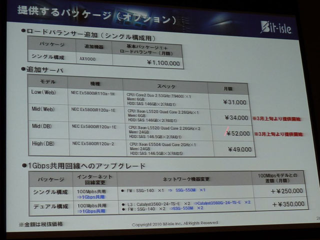 ■ターゲットを絞った新インフラサービスを続々と展開中