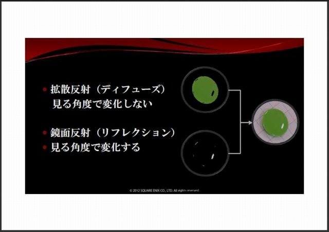 スクウェア・エニックス オープン・カンファレンス2012を通して感じられたキーワードは「ビリーバビリティ」と「フォトリアル」です。ビリーバビリティは「信頼性」や「もっともらしさ」などと訳され、文化的にも歴史的にも異なる全世界のユーザーが、違和感なくフィク