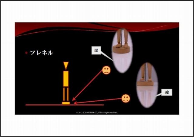 スクウェア・エニックス オープン・カンファレンス2012を通して感じられたキーワードは「ビリーバビリティ」と「フォトリアル」です。ビリーバビリティは「信頼性」や「もっともらしさ」などと訳され、文化的にも歴史的にも異なる全世界のユーザーが、違和感なくフィク